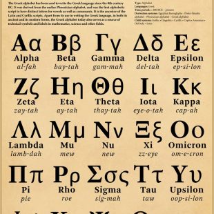 greekalphabet poster 2