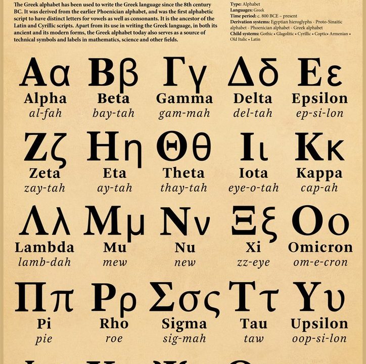 greekalphabet poster 2